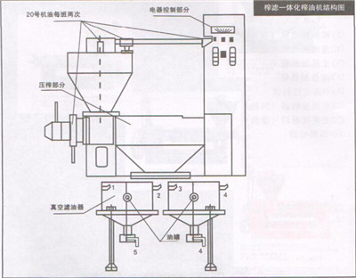 如何正確操作榨油機(jī)濾油設(shè)備？