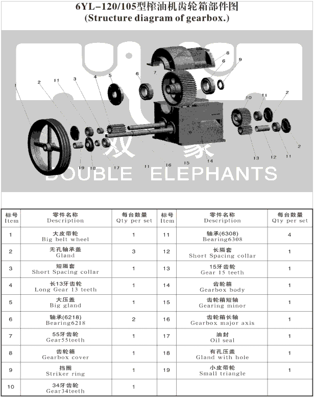 雙象螺旋榨油機常用配件查詢表