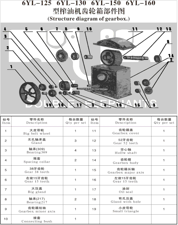 雙象螺旋榨油機常用配件查詢表