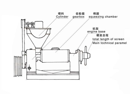 雙象榨油機68型壓榨介紹